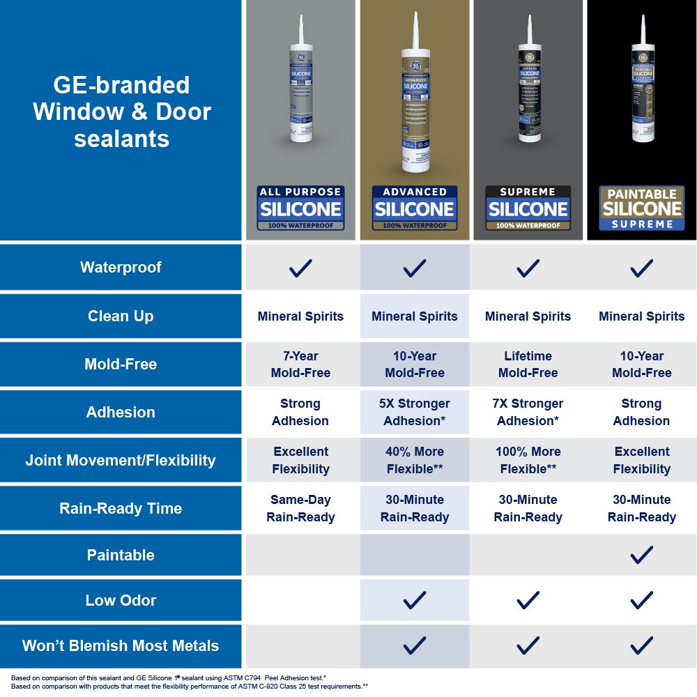 GE Silicone Sealant Advanced Silicone 2 Window & Door 10.1 oz